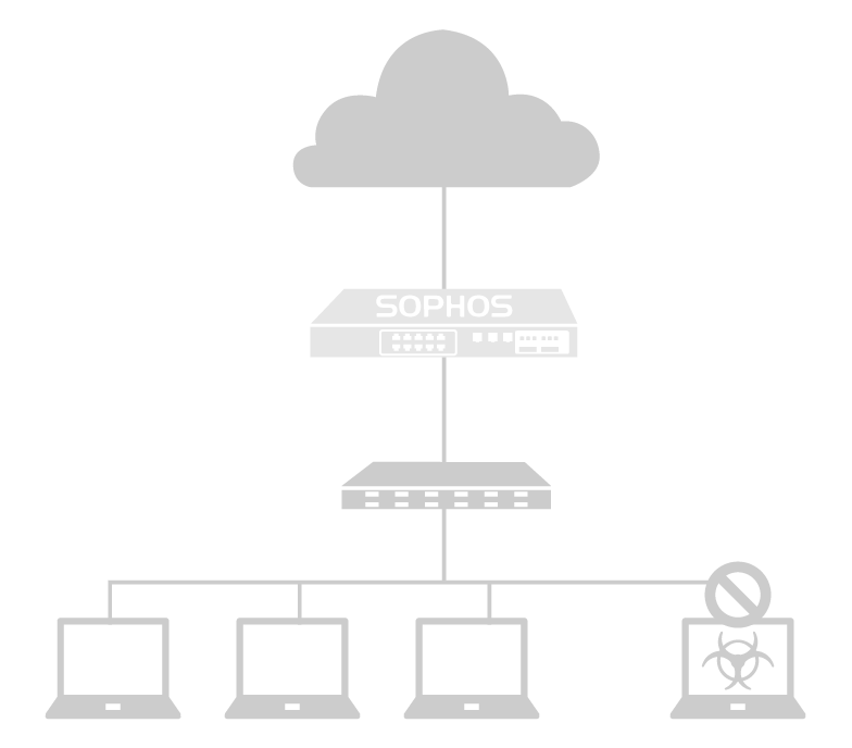 Shopos Firewall